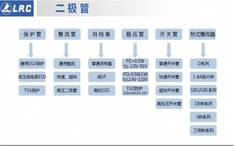 LRC-Diode產(chǎn)品線(xiàn)