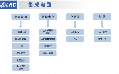 LRC-IC產(chǎn)品線(xiàn)