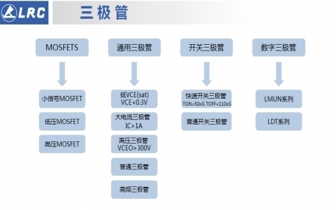 LRC-Transistor產(chǎn)品線(xiàn)